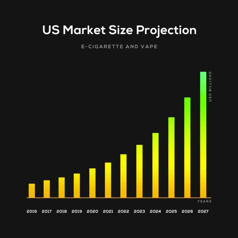 Vape Cartridge Users Projections