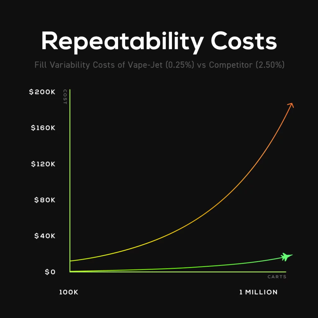 Repeatability Cost Comparison of Vape-Jet and Competitor