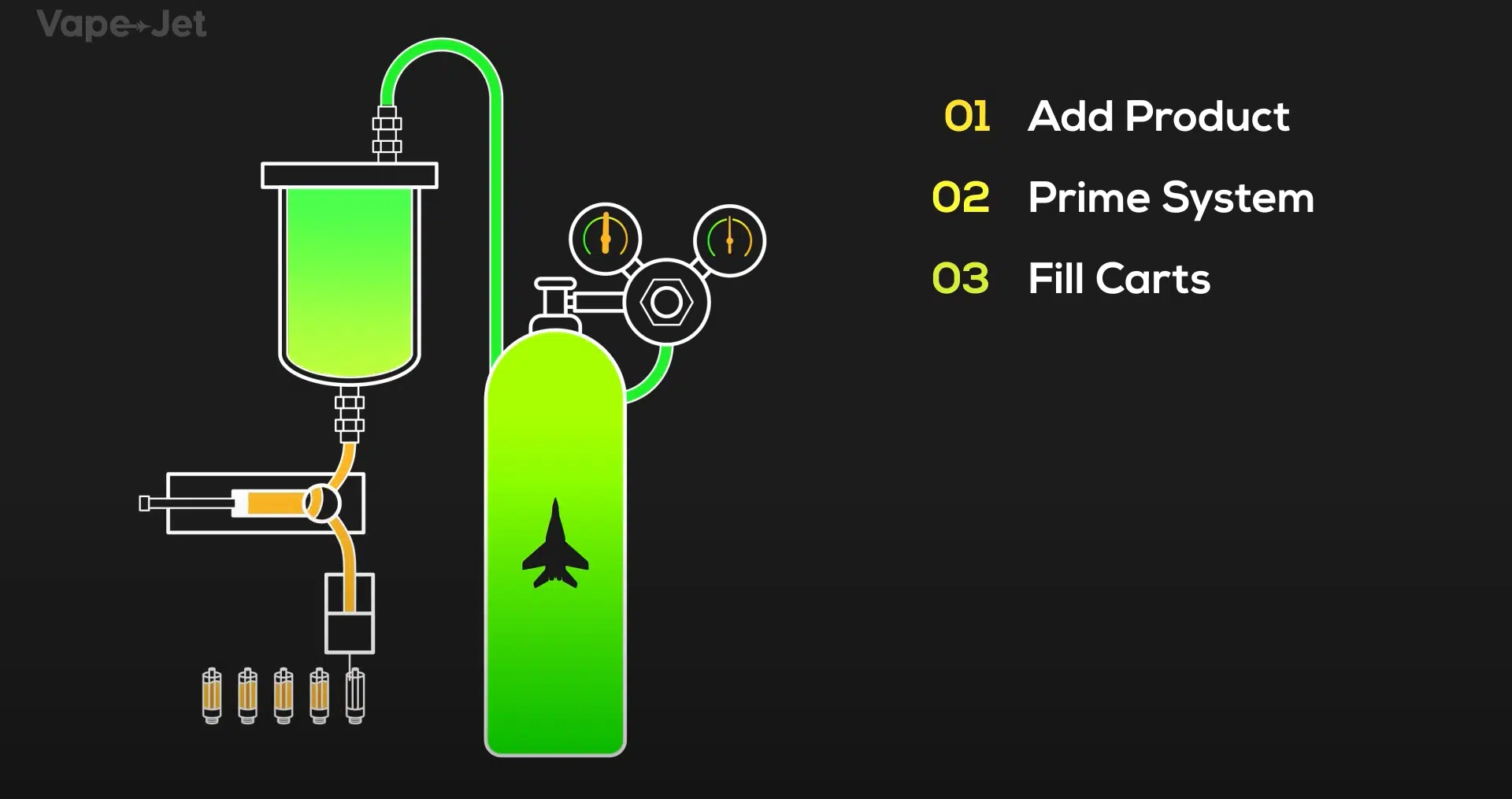 Precision Dispensing Technology