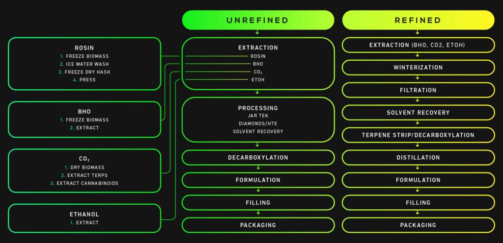 Unrefined vs Refined Workflow Comparison