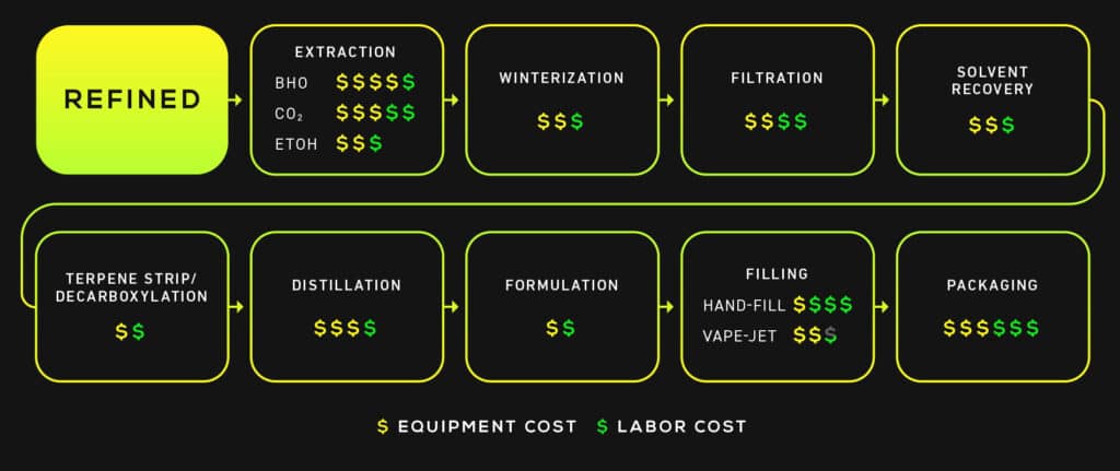 Refined Workflow Labor and Equipment Cost Comparison