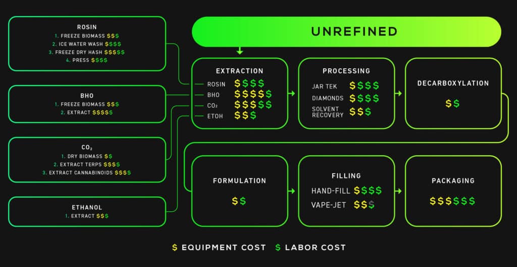 Unrefined Workflow Labor and Equipment Cost Comparison