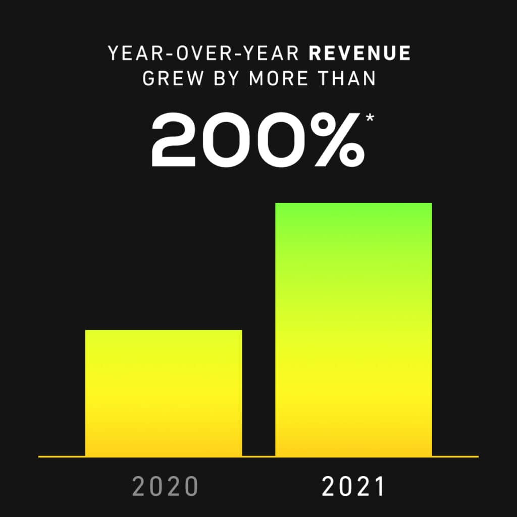 In 2021 Vape Jet year-over-year revenue grew by more than 200%