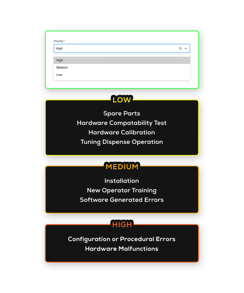 Vape-Jet Help Desk Issue Severity Guide